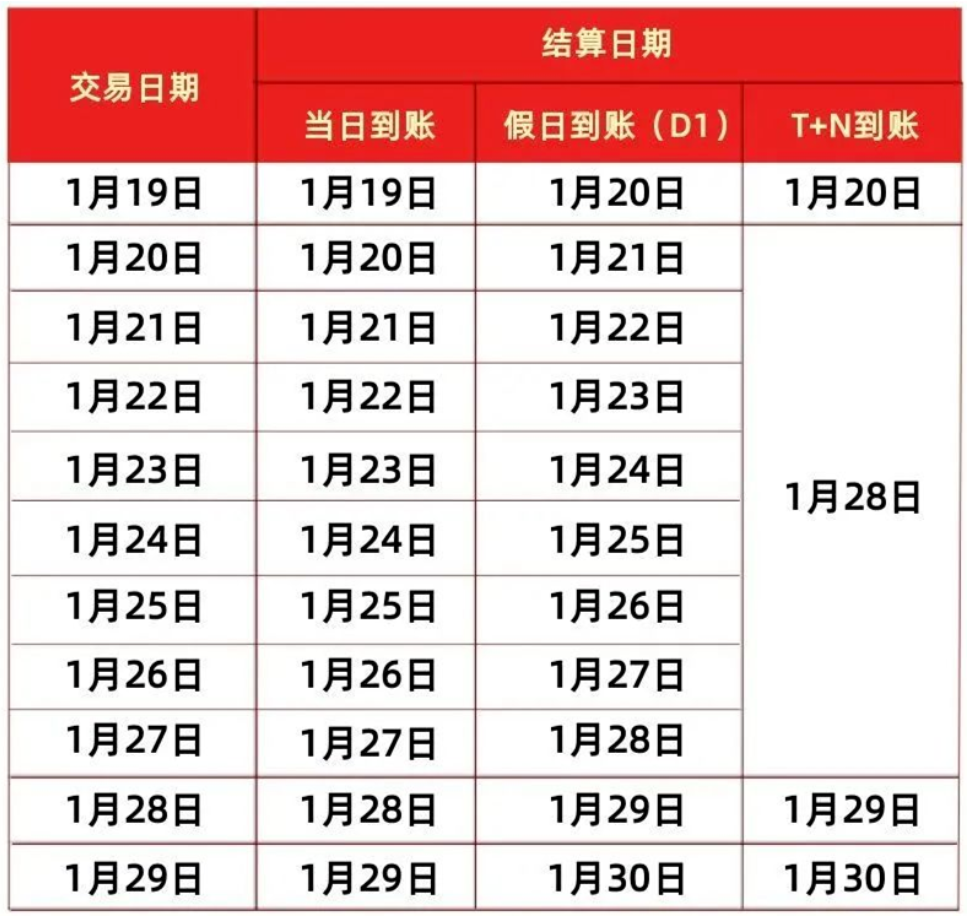 随行付