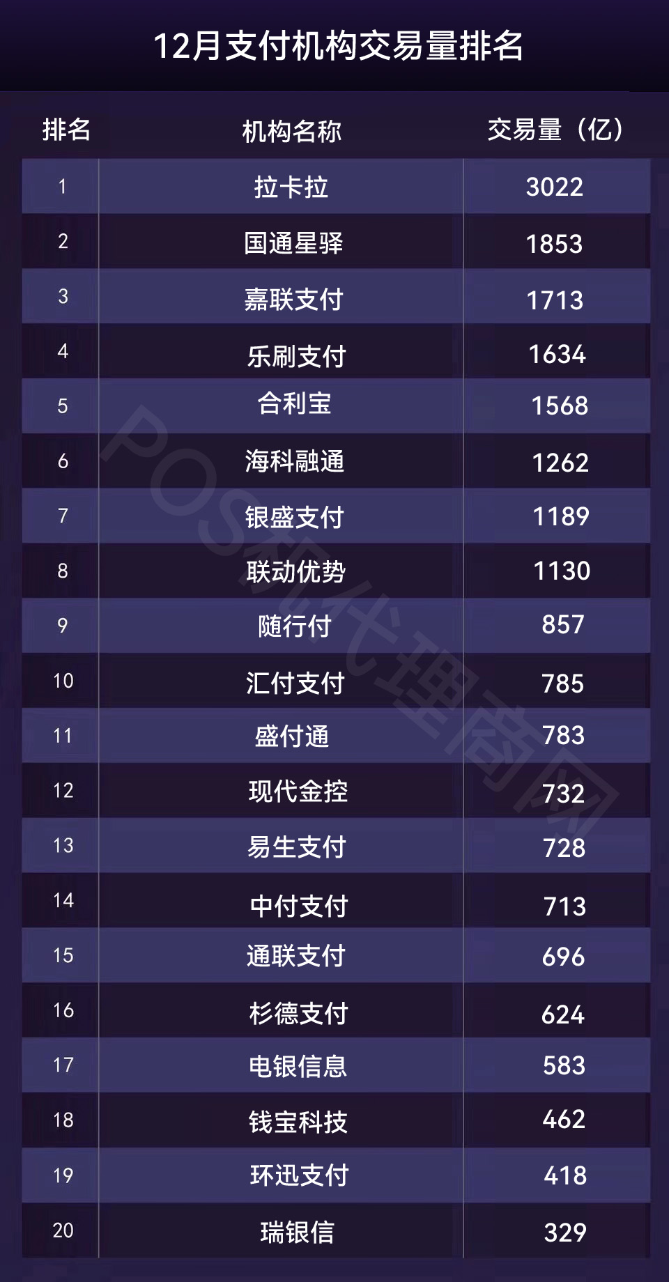 第三方支付机构交易量排名（2022年12月）