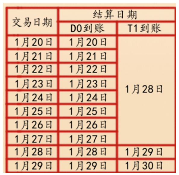 畅捷通支付
