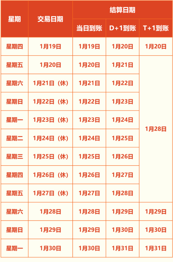 汇付天下