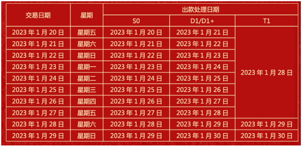 瑞银信