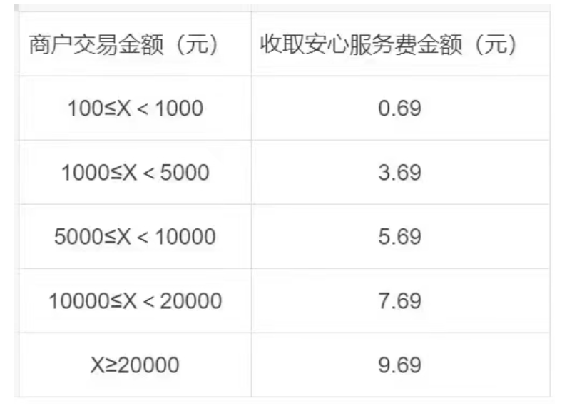POS机变相涨价，增加延迟保险费