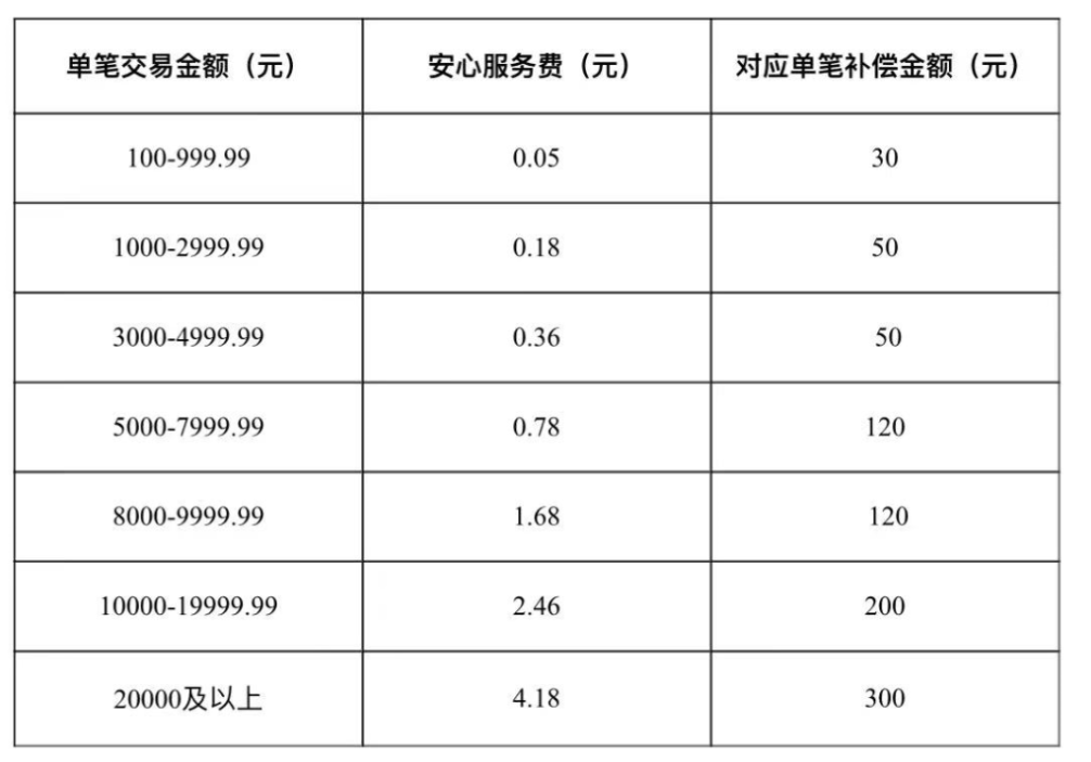 POS机变相涨价，增加延迟保险费