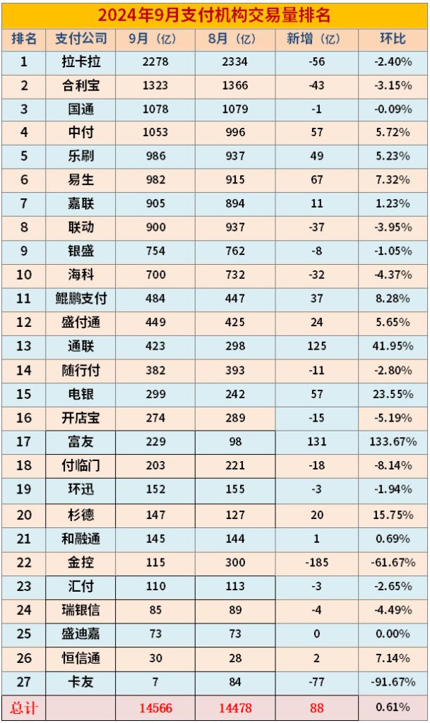 第三方支付机构交易量排名（2024年9月）