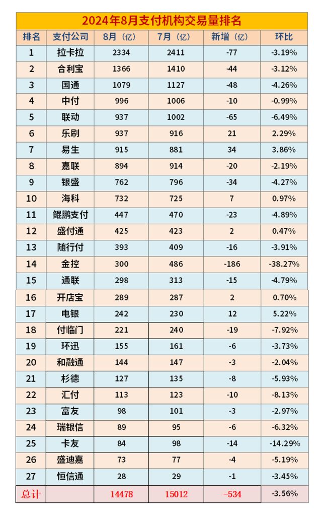 2024年8月交易量排行榜
