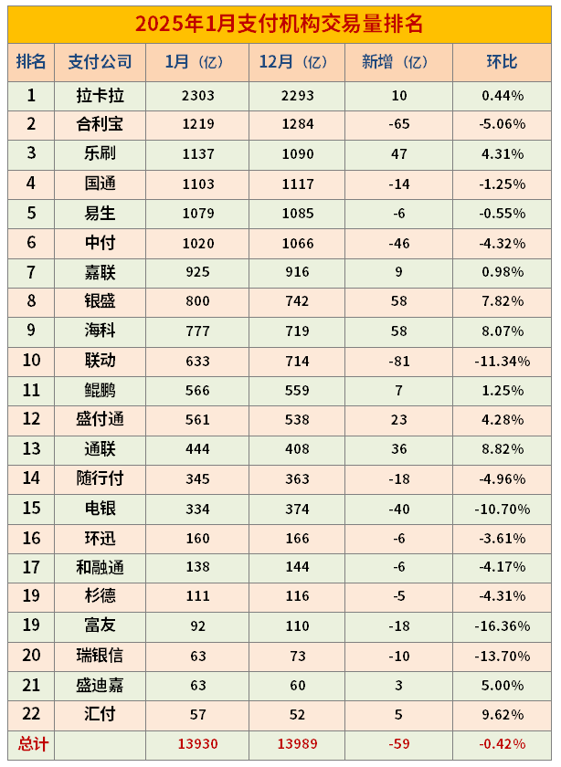 2025年1月支付机构交易量排行榜